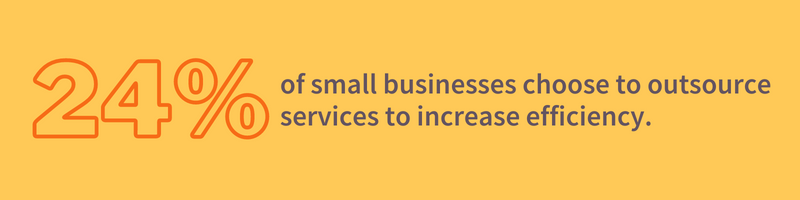 24% of small businesses choose to outsource services to increase efficiency