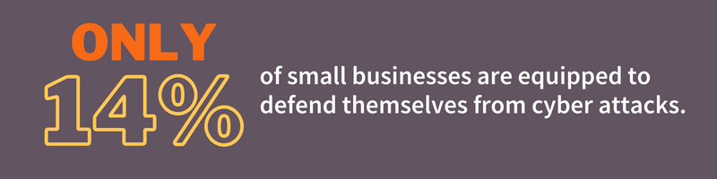 Only 14% of small businesses are equipped to defend themselves from cyber attacks