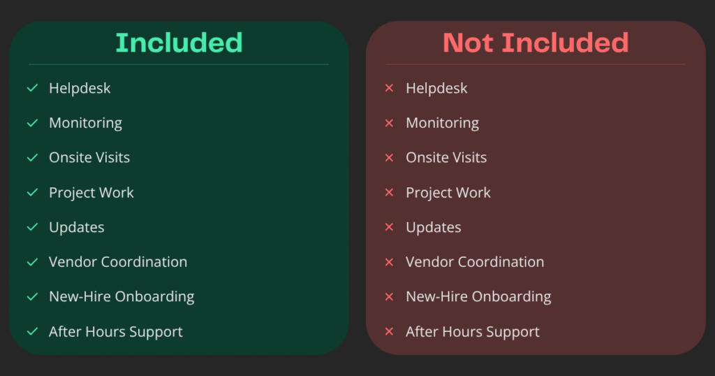 Comparison showing what fixed monthly IT pricing should cover versus a la carte billing