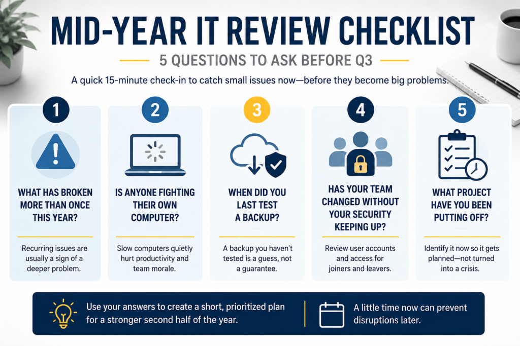 Summary graphic of the five mid-year IT review checklist questions every Florida and Michigan small business should answer before Q3